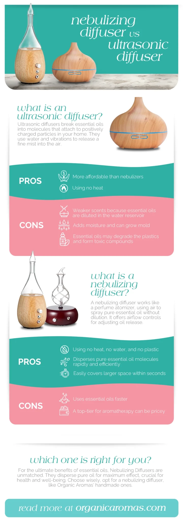 Nebulizing Diffuser VS Ultrasonic Diffuser Infographic Organic Aromas