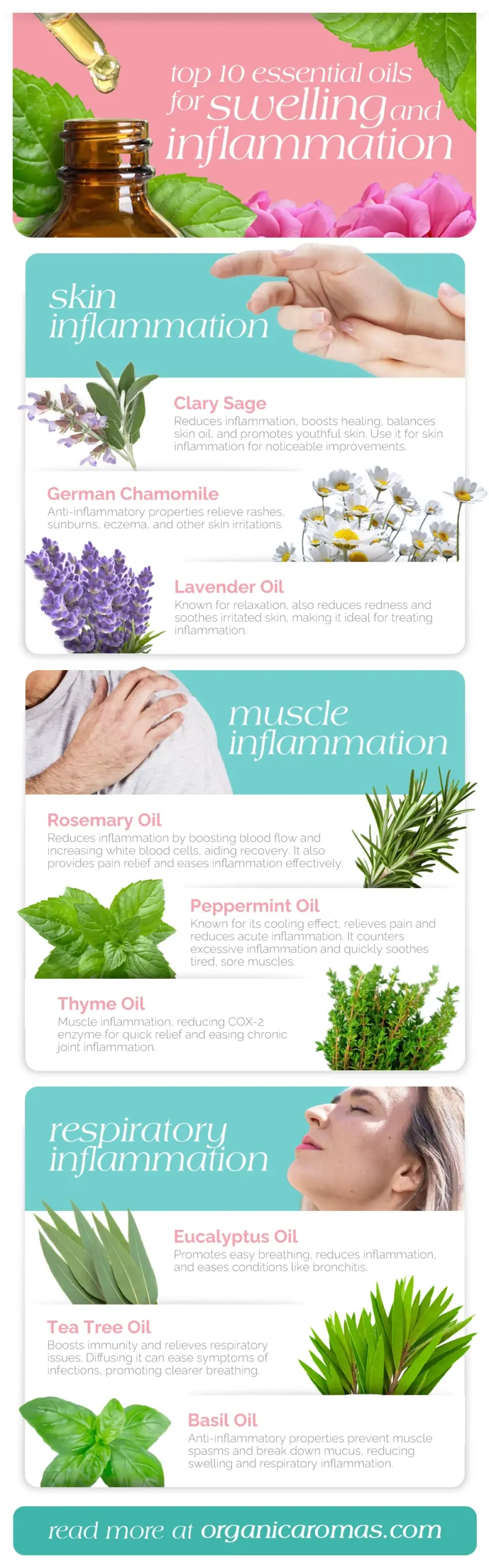 Top Essential Oils For Swelling and Inflammation Infographic by Organic Aromas