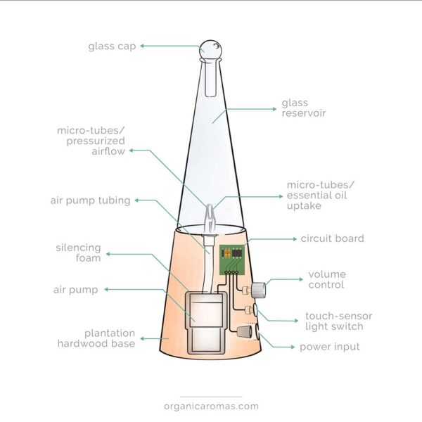 Exquisite Nebulizing Diffuser Diagram