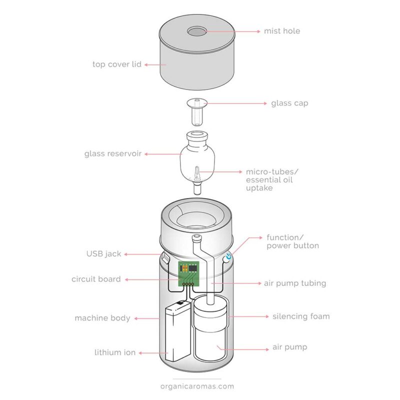 Mobile-Mini Nebulizing Diffuser Diagram Mobile-Mini Nebulizing Diffuser Diagram
