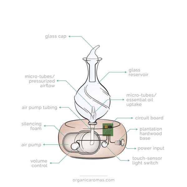 Diagram of the Nebulizing Diffuser Radiance