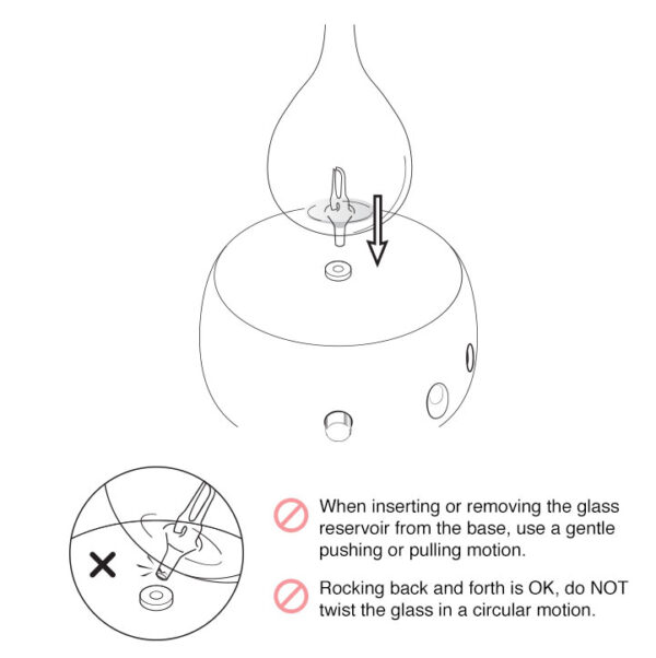 Instruction Manual for Organic Aromas Nebulizing Diffusers