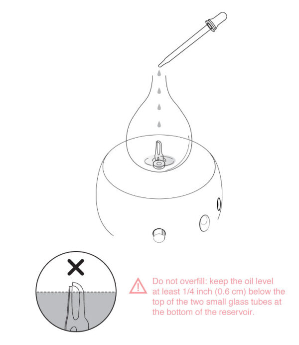 Instruction Manual for Organic Aromas Nebulizing Diffusers