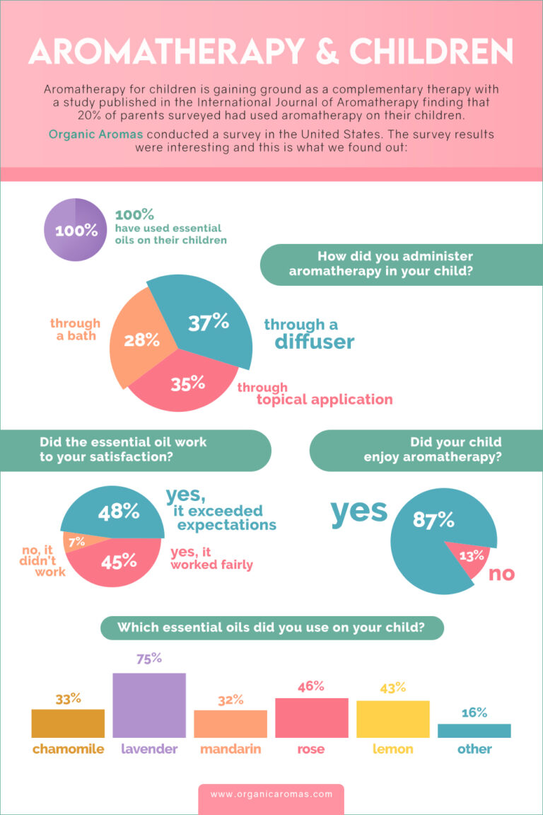 Aromatherapy for Children Expert Tips on Everything You Need to Know