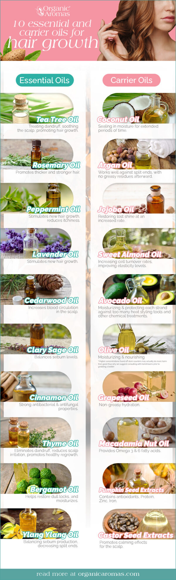 How To Mix Essential Oils For Hair Growth And Thickness Organic Aromas How To Mix Essential Oils For Hair Growth And Thickness Organic Aromas