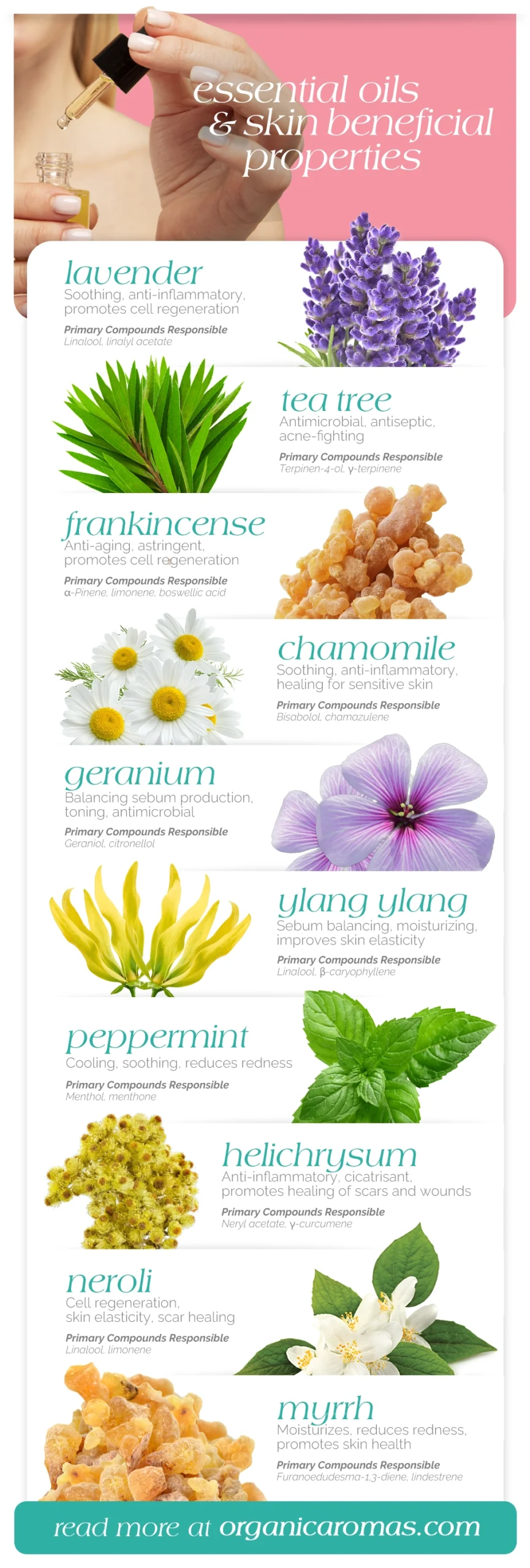 Essential oils and skin beneficial properties