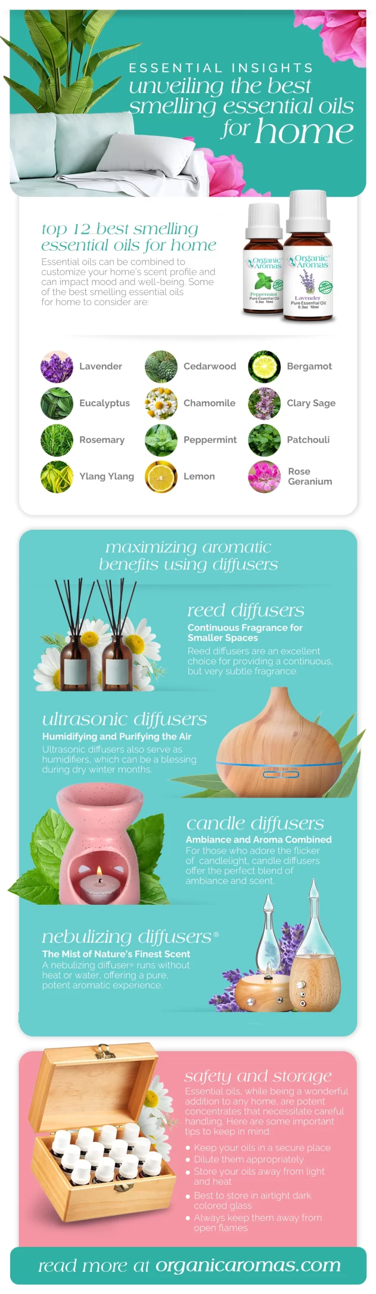 unveiling the best smelling essential oils for home Infographic by Organic Aromas