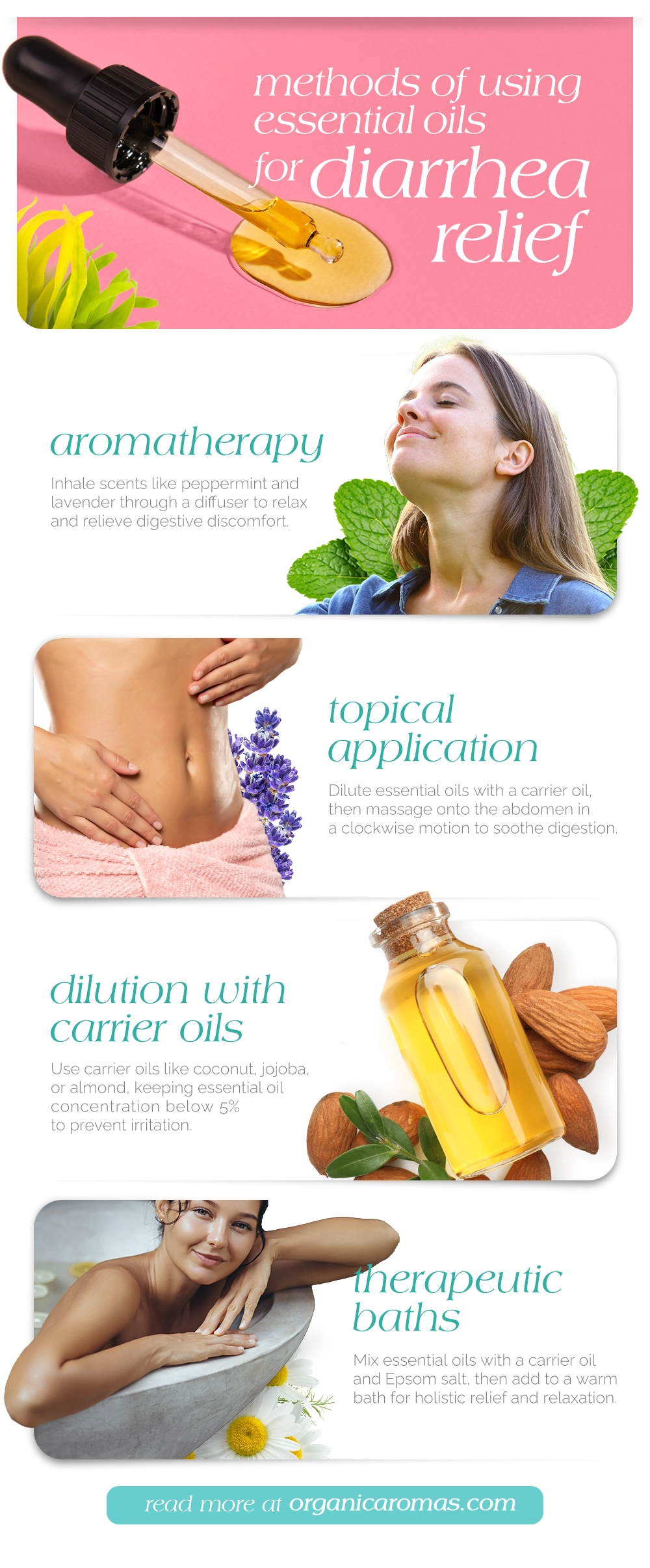 Methods of Using Essential Oils for Diarrhea Relief Infographic by organic aromas