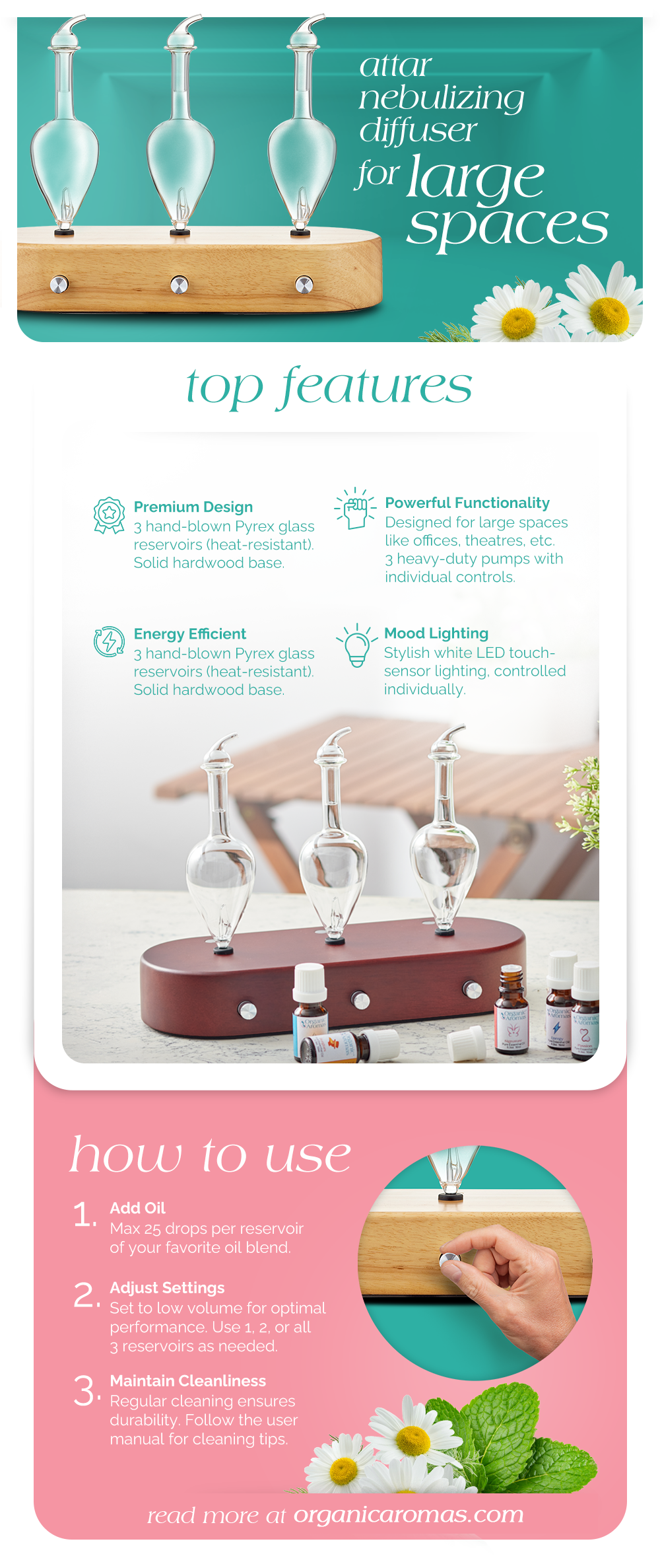 Attar Nebulizing Diffuser for Large Spaces Infographic by Organic Aromas