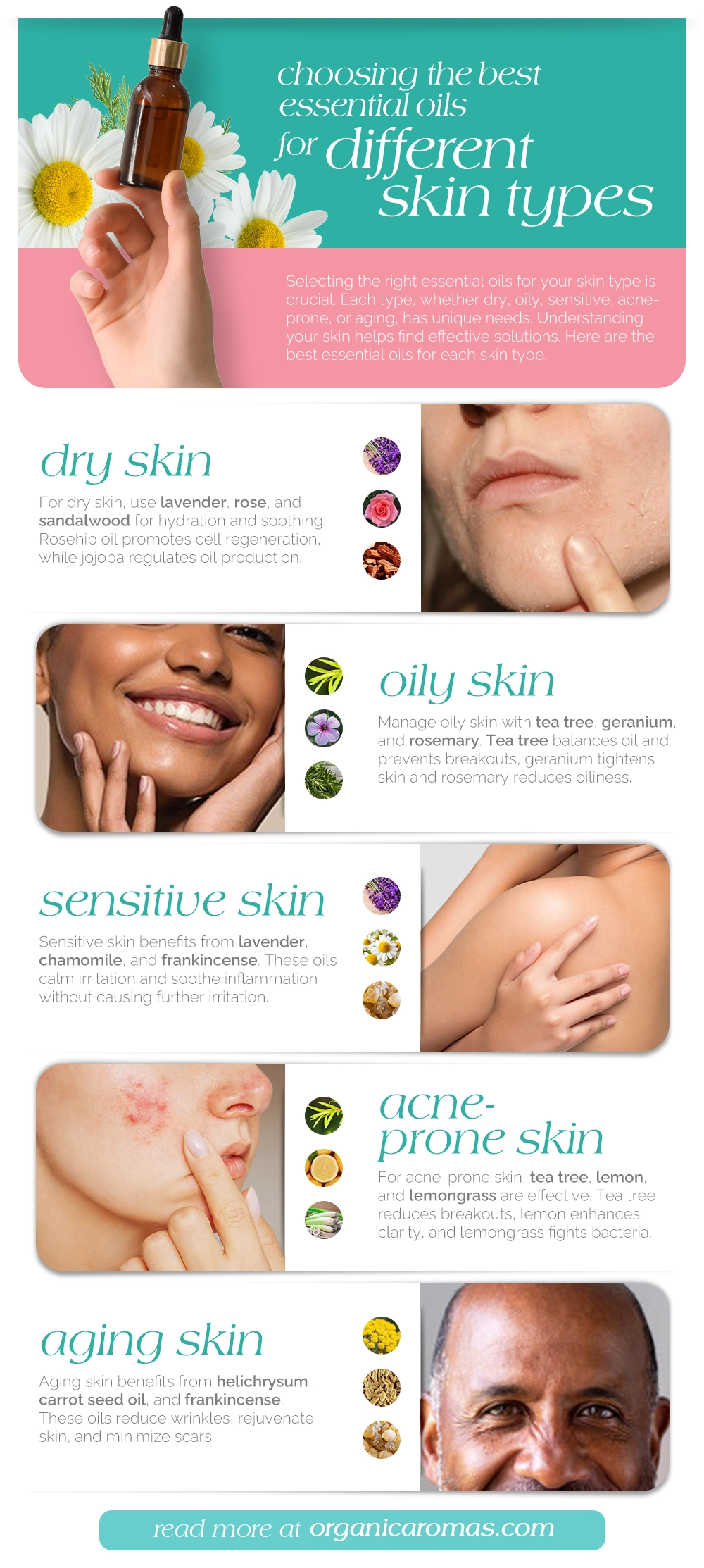 Choosing the Best Essential Oils for Different Skin Types Infographic by Organic Aromas