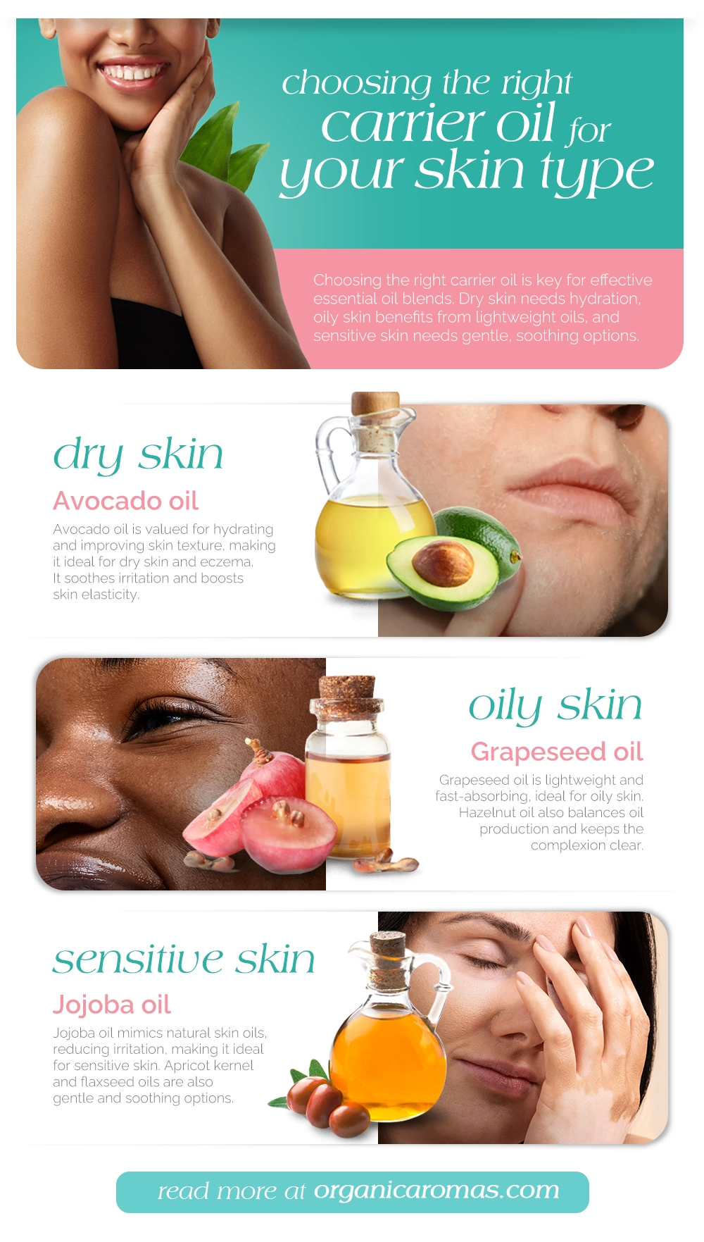 Choosing the Right Carrier Oil for Your Skin Type Infographic by Organic Aromas