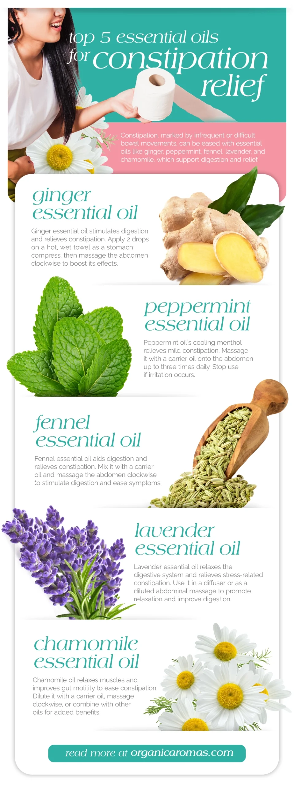 Top 5 Essential Oils for Constipation Relief Infographic by Organic Aromas