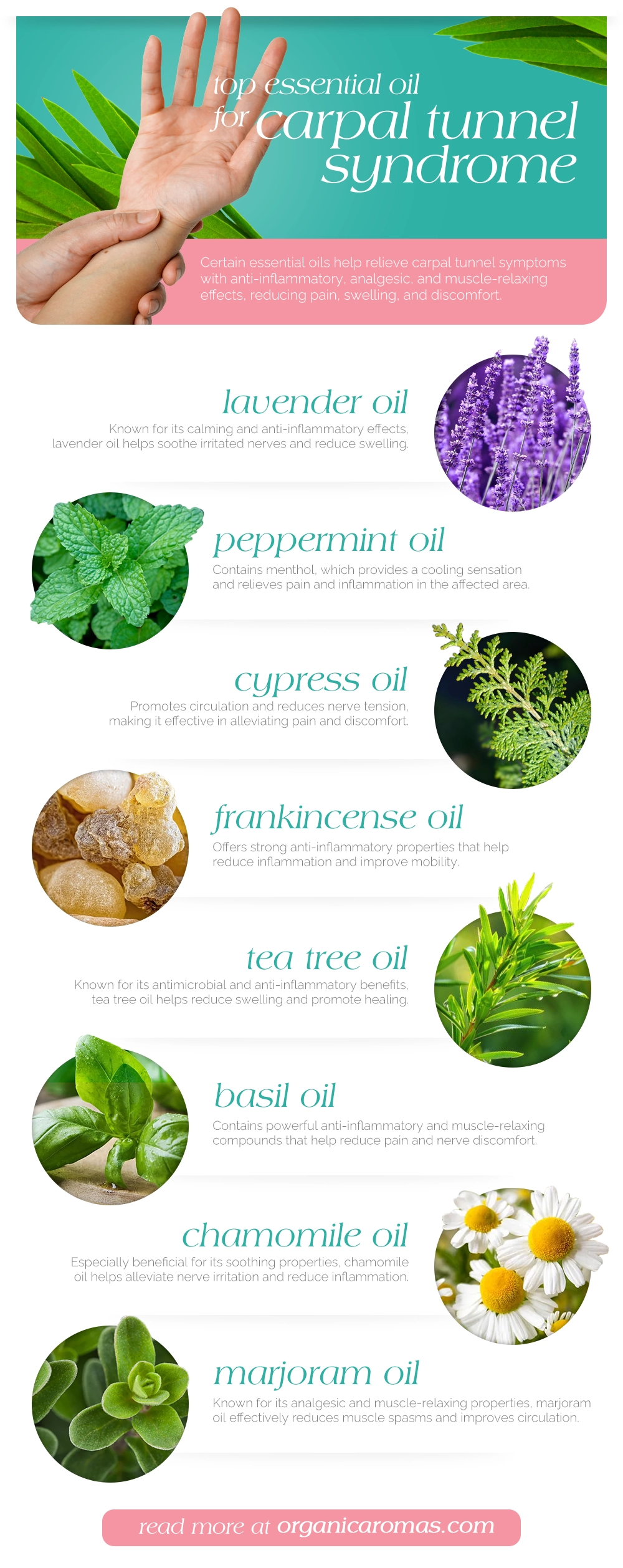 Top Essential Oils for Carpal Tunnel Syndrome Infogra[hic by Organiic Aromas