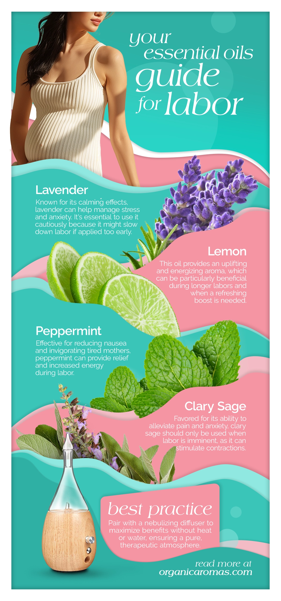 Your Essential Oils Guide for Labor Infographic by Organic Aromas