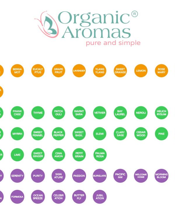 AromaCurious™ Starter Kit