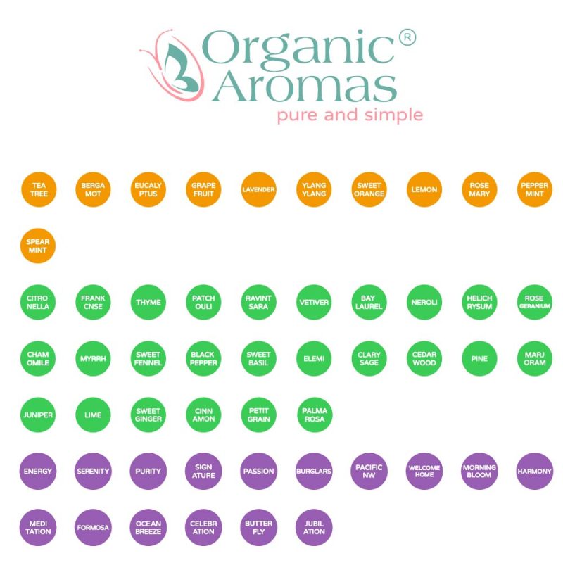 AromaCurious™ Starter Kit