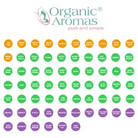 AromaCurious™ Starter Kit