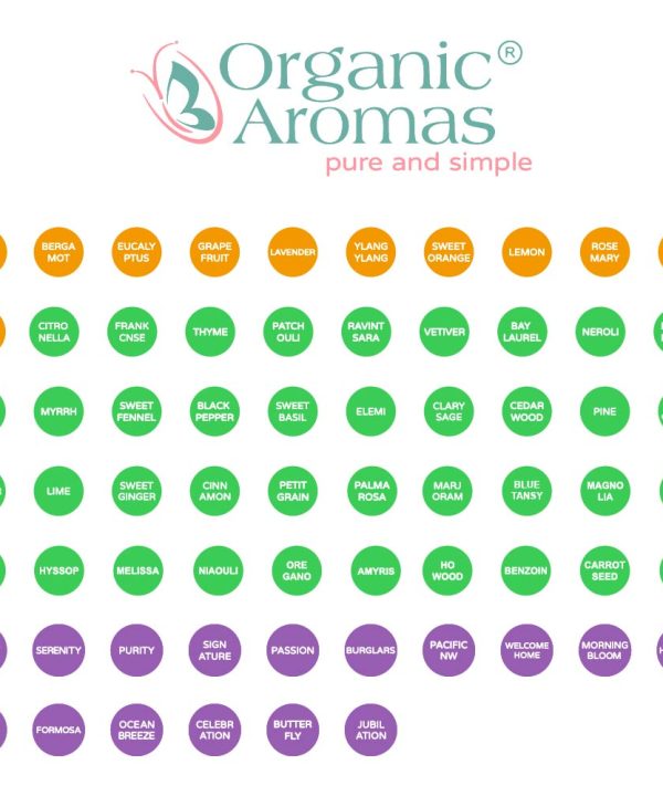 AromaCurious™ Starter Kit