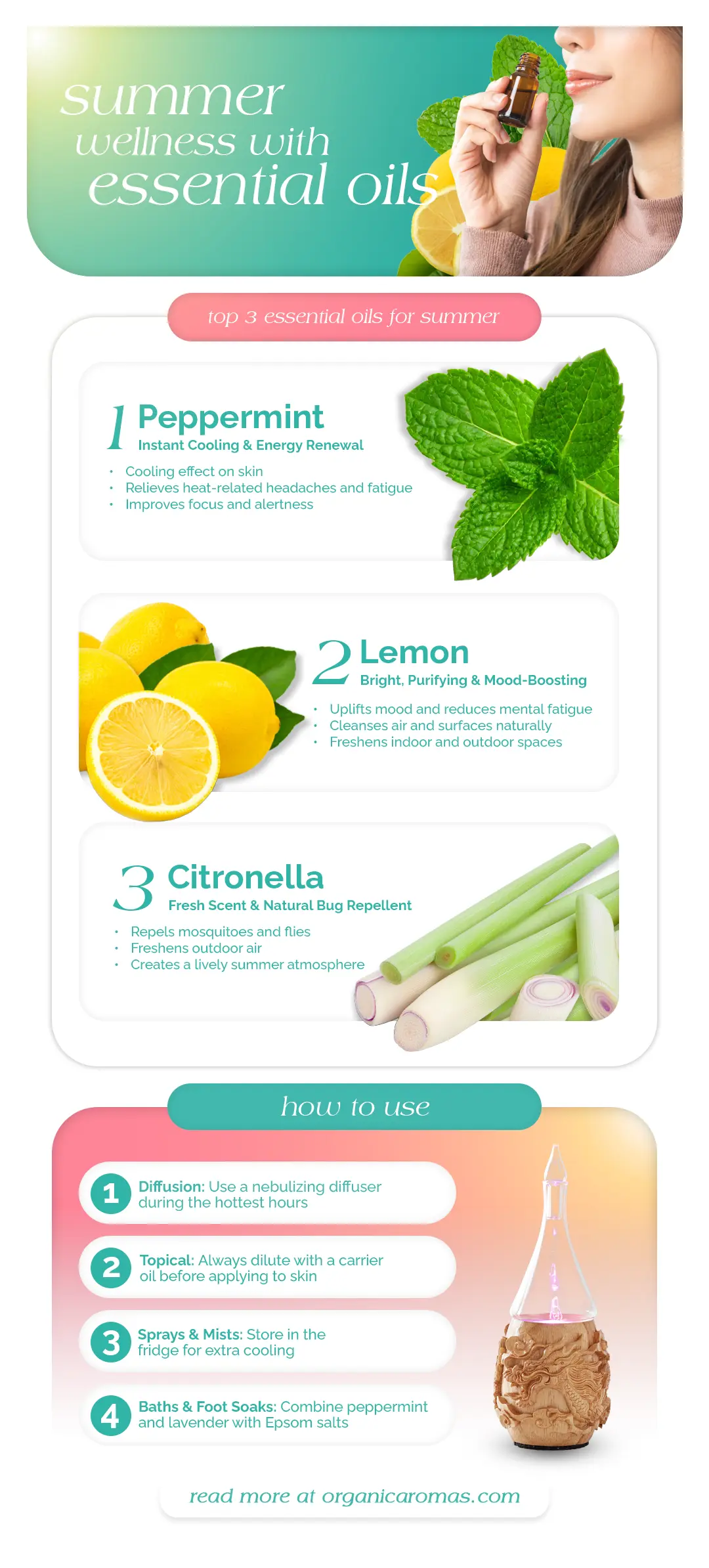 Infografis manfaat peppermint, lemon, dan citronella untuk musim panas, lengkap dengan tips penggunaan diffuser, aplikasi topikal, spray dingin, dan rendaman kaki. Disertai gambar daun mint, lemon, serai wangi, diffuser kayu, dan wanita mencium aroma essential oil.