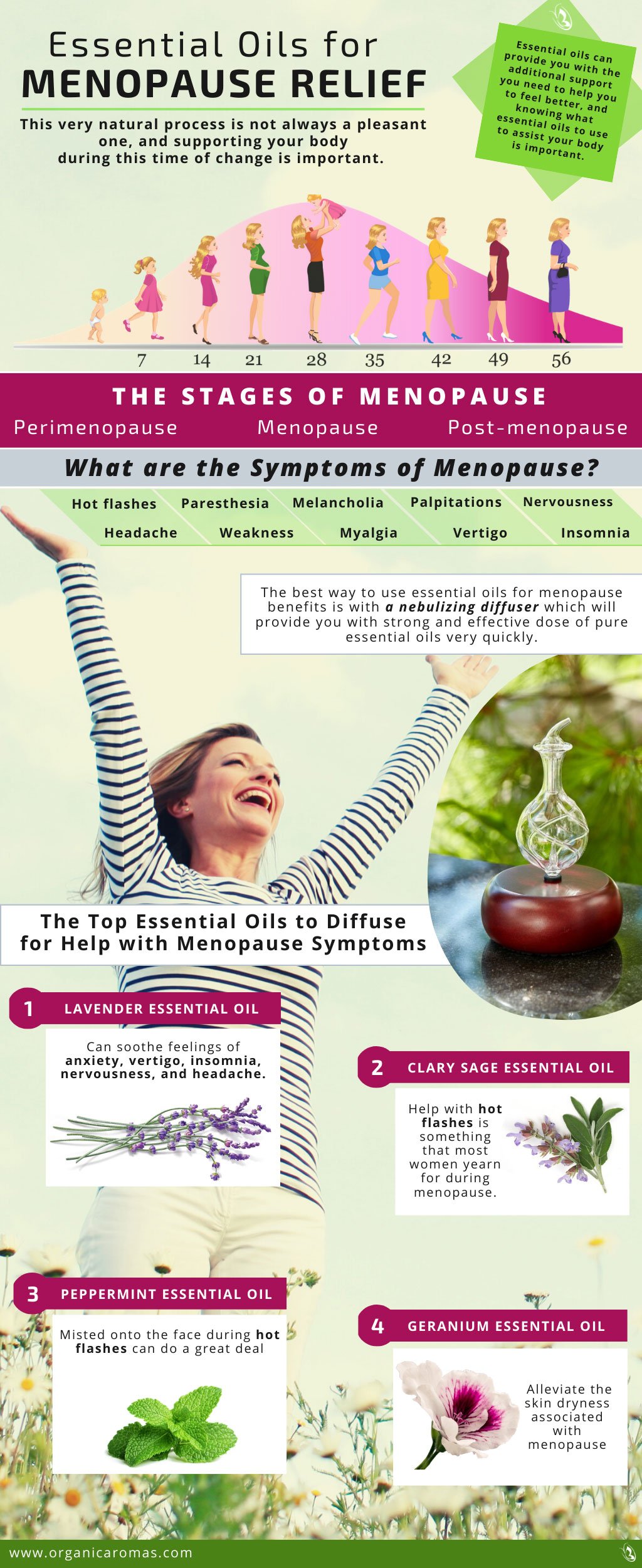 https://organicaromas.com/wp-content/uploads/content/Essential-Oils-for-Menopause-Relief.jpg