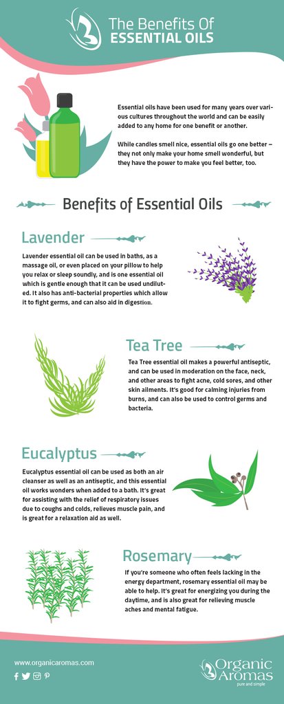 Aromatherapy oils and their benefits 2024