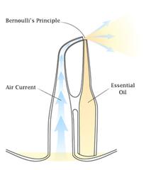 micro tubes diagram